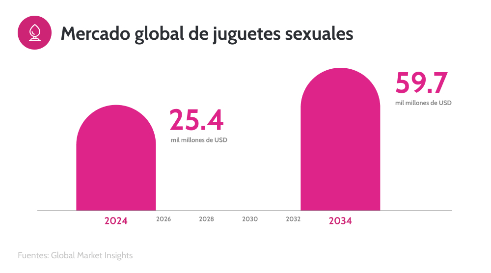 predicciones del mercado de juguetes para adultos